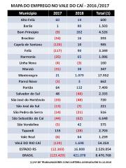 munic-pio-tem-segundo-melhor-ndice-de-empregos