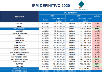 bom-princ-pio-o-munic-pio-que-mais-cresce-na-regi-o