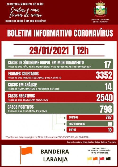 atualizacao-do-covid-19