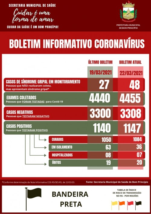 atualizacao-do-informativo-covid-19-9