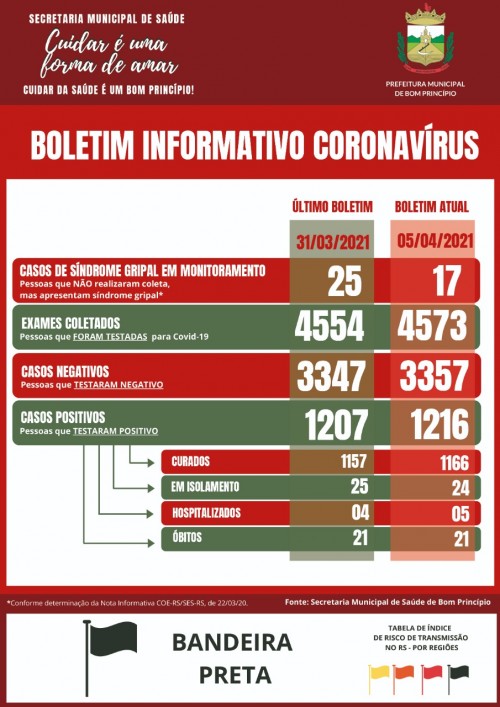 atualizacao-do-informativo-covid-19-13