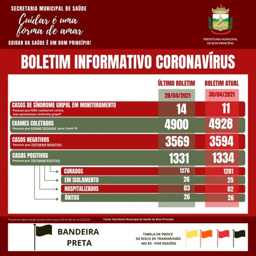 atualizacao-informativo-covid-19-2