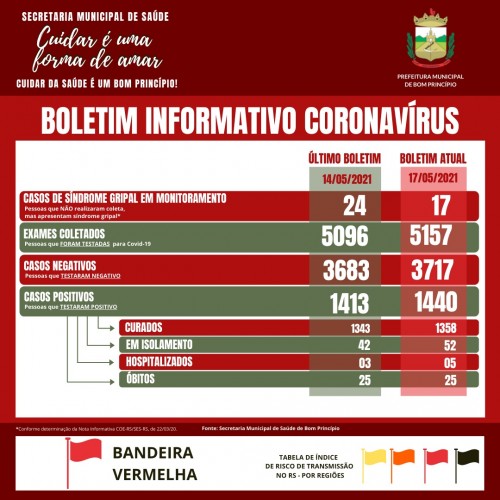atualizacao-do-informativo-covid-6