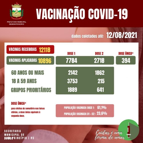 acompanhe-a-evolucao-da-vacinacao-em-bom-principio