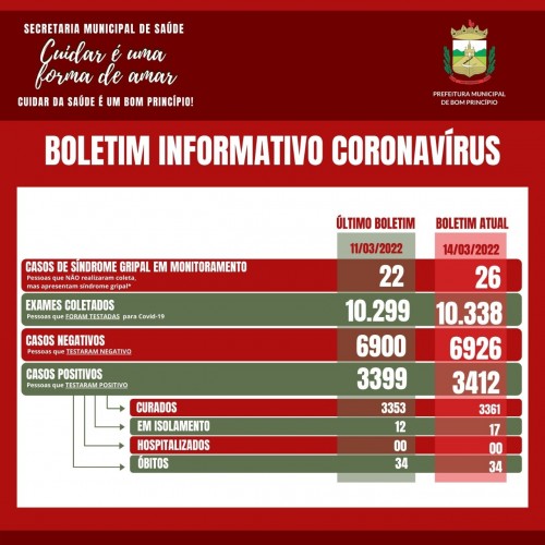 atualizacao-dos-dados-da-covid