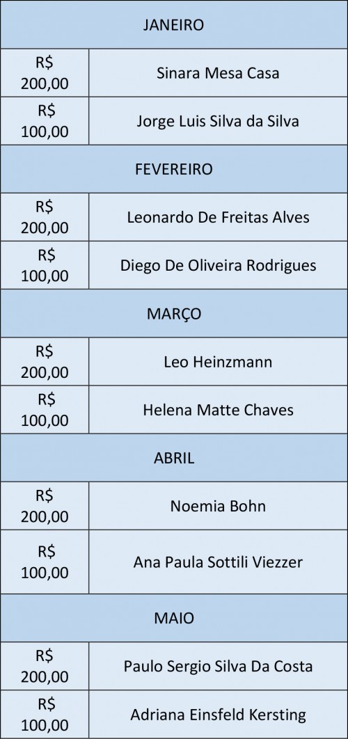 nota-fiscal-gaucha-tem-sorteados