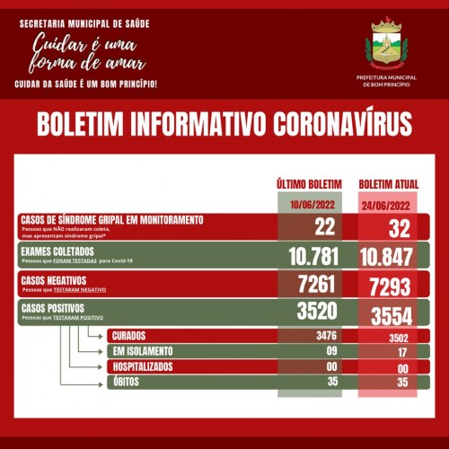 dados-atualizados-da-covid-3