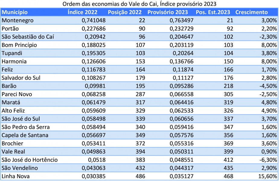 Economia Regional.jpg