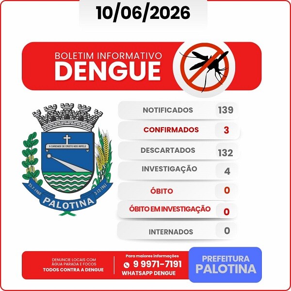 Boletim aponta três casos confirmados de dengue em Palotina